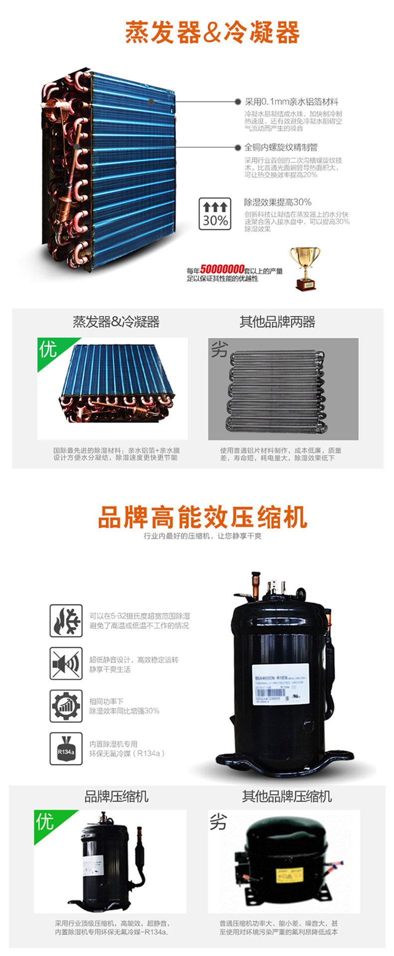 HJ-865H檔案庫房除濕機(jī) HJ-865H檔案庫房除濕機(jī)